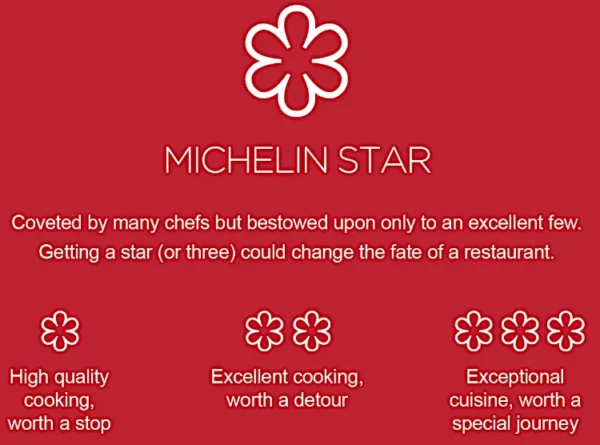 lettera aperta a un cuoco stellato michelin star ranking